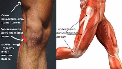 Колено бегуна фото